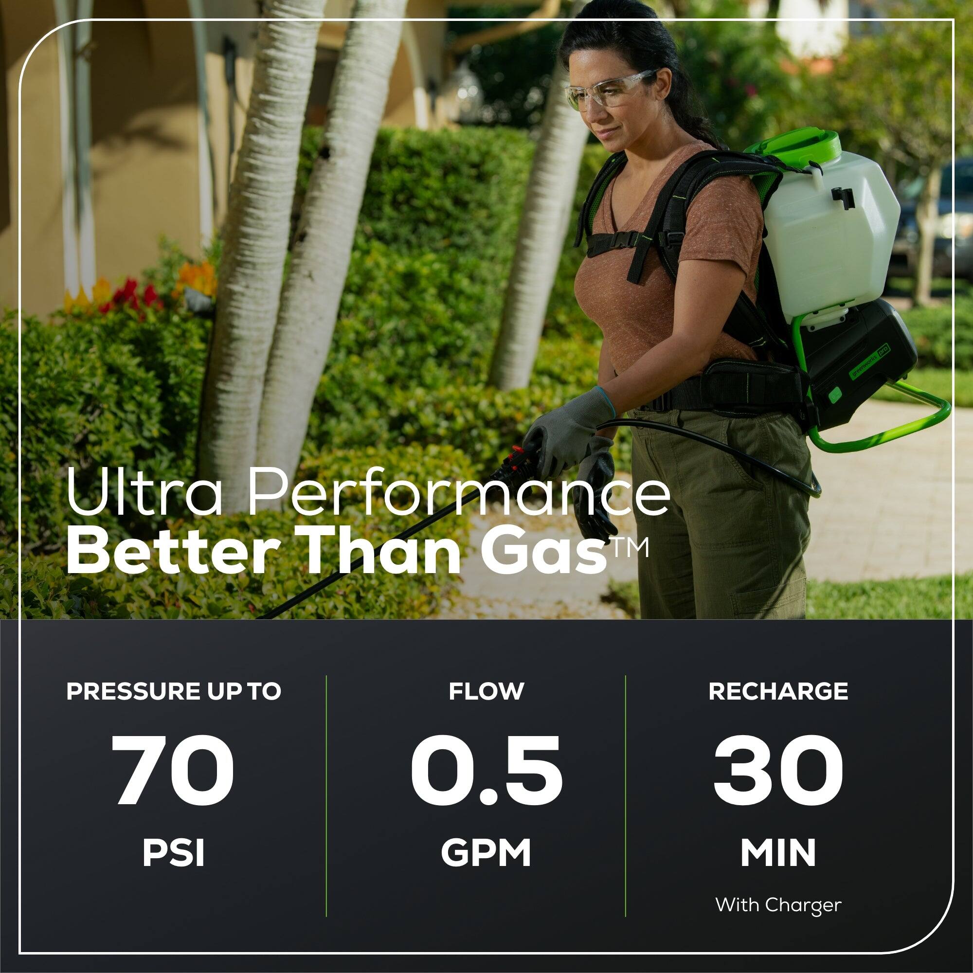 Ultra Performance Better Than Gas™

PRESSURE UP TO 70 PSI  
FLOW 0.5 GPM  
RECHARGE 30 MIN  
With Charger