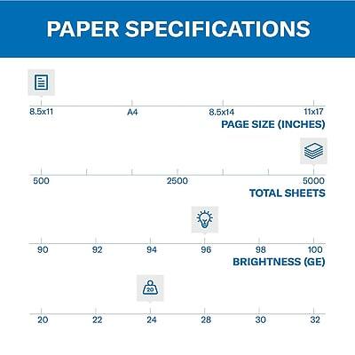 PAPER SPECIFICATIONS

PAGE SIZE (INCHES)
- 8.5x11
- A4
- 8.5x14
- 11x17

TOTAL SHEETS
- 500
- 2500
- 5000

BRIGHTNESS (GE)
- 20
- 22
- 24
- 28
- 30
- 32

Brightness (GE) values for each page size:
- 8.5x11: 90, 92, 94, 96, 98, 100
- A4: 90, 92, 94, 96, 98, 100
- 8.5x14: 90, 92, 94, 96, 98, 100
- 11x17: 90, 92, 94, 96, 98, 100
