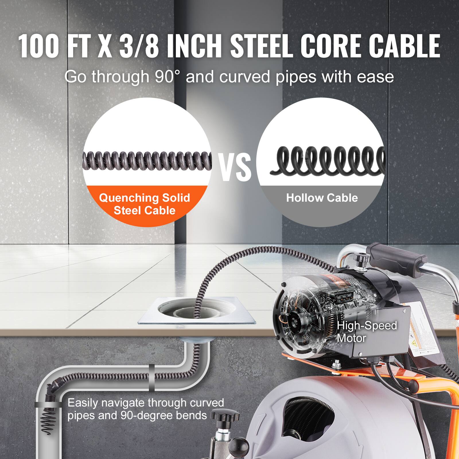 100 FT X 3/8 INCH STEEL CORE CABLE
Go through 90 and curved pipes with ease
Quenching Solid Steel Cable VS Hollow Cable
High-Speed Motor
Easily navigate through curved pipes and 90-degree bends