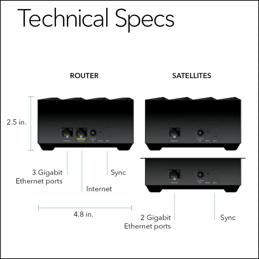 Technical Specs:
ROUTER:
- 2.5 in.
- 3 Gigabit Ethernet ports
- Sync Internet

SATELLITES:
- 4.8 in.
- 2 Gigabit Ethernet ports
- Sync