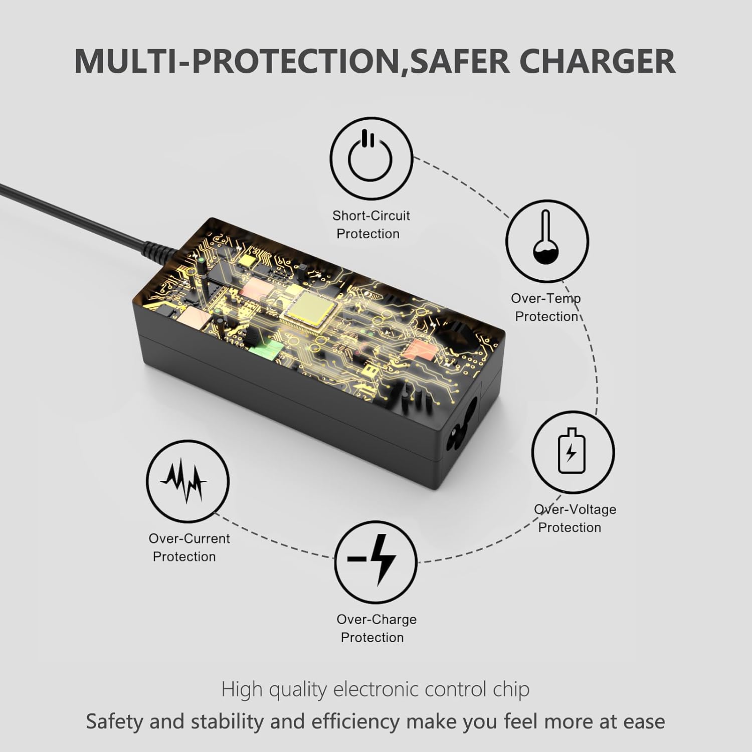MULTI-PROTECTION, SAFER CHARGER

- Short-Circuit Protection
- Over-Temp Protection
- Over-Current Protection
- Over-Charge Protection
- Over-Voltage Protection

High quality electronic control chip. Safety and stability and efficiency make you feel more at ease.