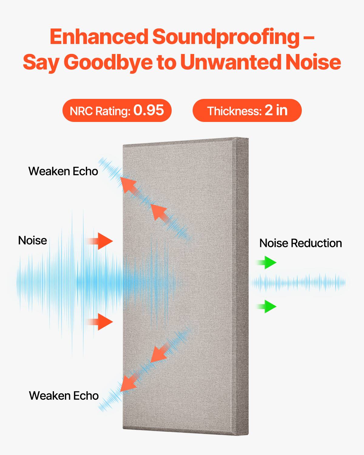 Enhanced Soundproofing – Say Goodbye to Unwanted Noise

NRC Rating: 0.95  
Thickness: 2 in

Weaken Echo  
Noise  
Weaken Echo  
Noise Reduction