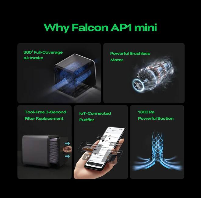 Why Falcon AP1 mini

- 360° Full-Coverage Air Intake
- Powerful Brushless Motor
- Tool-Free 3-Second Filter Replacement
- IoT-Connected Purifier
- 1300 Pa Powerful Suction