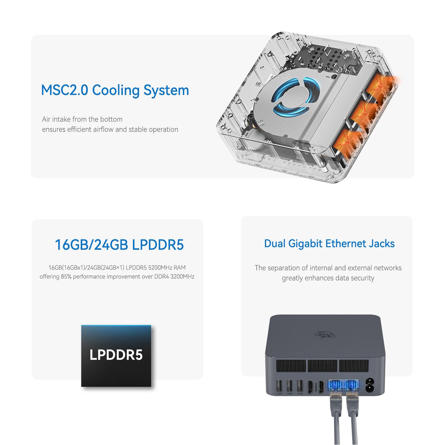 MSC2.0 Cooling System by Air intake from the bottom ensures efficient airflow and stable operation

16GB/24GB LPDDR5
16GB(16GBx1)/24GB(24GBx1) LPDDR5 5200MHz RAM offering 85% performance improvement over DDR4 3200MHz

Dual Gigabit Ethernet Jacks
The separation of internal and external networks greatly enhances data security