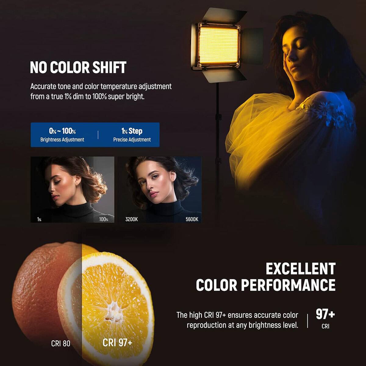 NO COLOR SHIFT  
Accurate tone and color temperature adjustment from a true 1% dim to 100% super bright.  
0%~100% Brightness Adjustment  
1% Step Precise Adjustment  
100%  
3200K  
5600K  

EXCELLENT COLOR PERFORMANCE  
The high CRI 97+ ensures accurate color reproduction at any brightness level.  
97+ CRI  
CRI 80  
CRI 97+