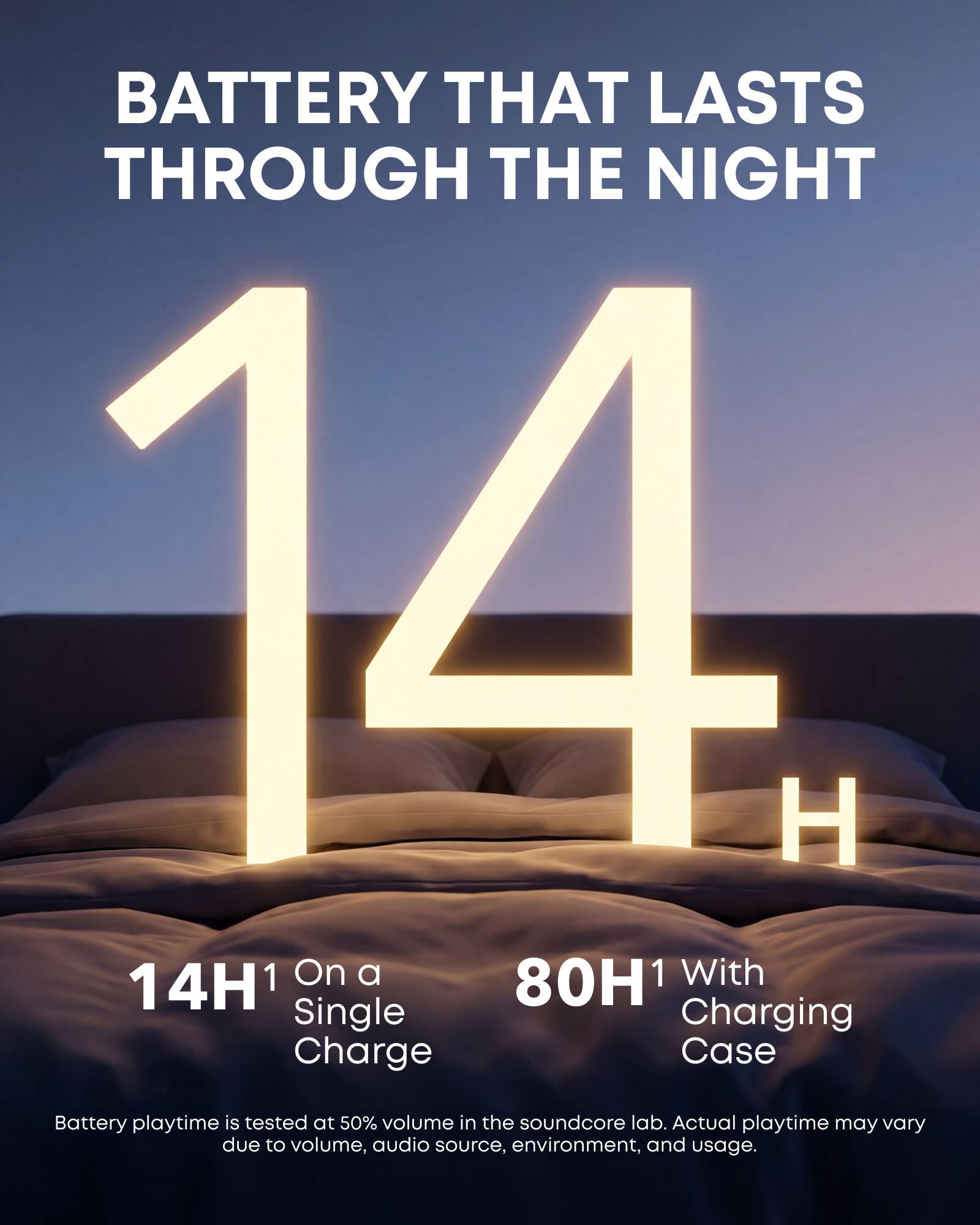 BATTERY THAT LASTS THROUGH THE NIGHT

14H¹ On a Single Charge

80H¹ With Charging Case

Battery playtime is tested at 50% volume in the soundcore lab. Actual playtime may vary due to volume, audio source, environment, and usage.