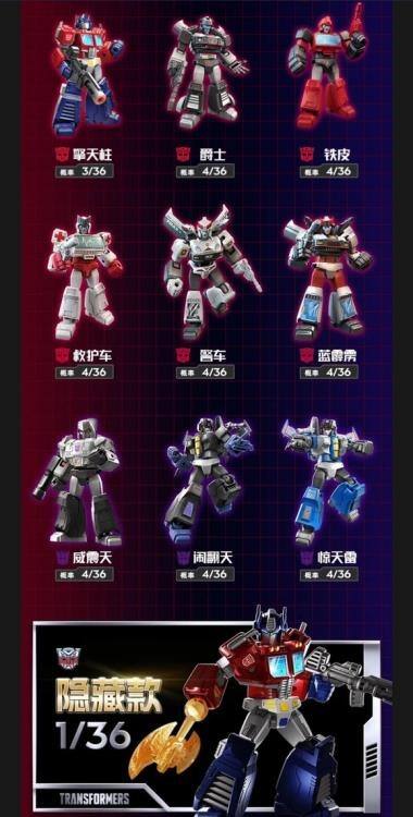 3/36  
4/36  
4/36  
4/36  
4/36  
4/36  
4/36  
4/36  
1/36  
TRANSFORMERS