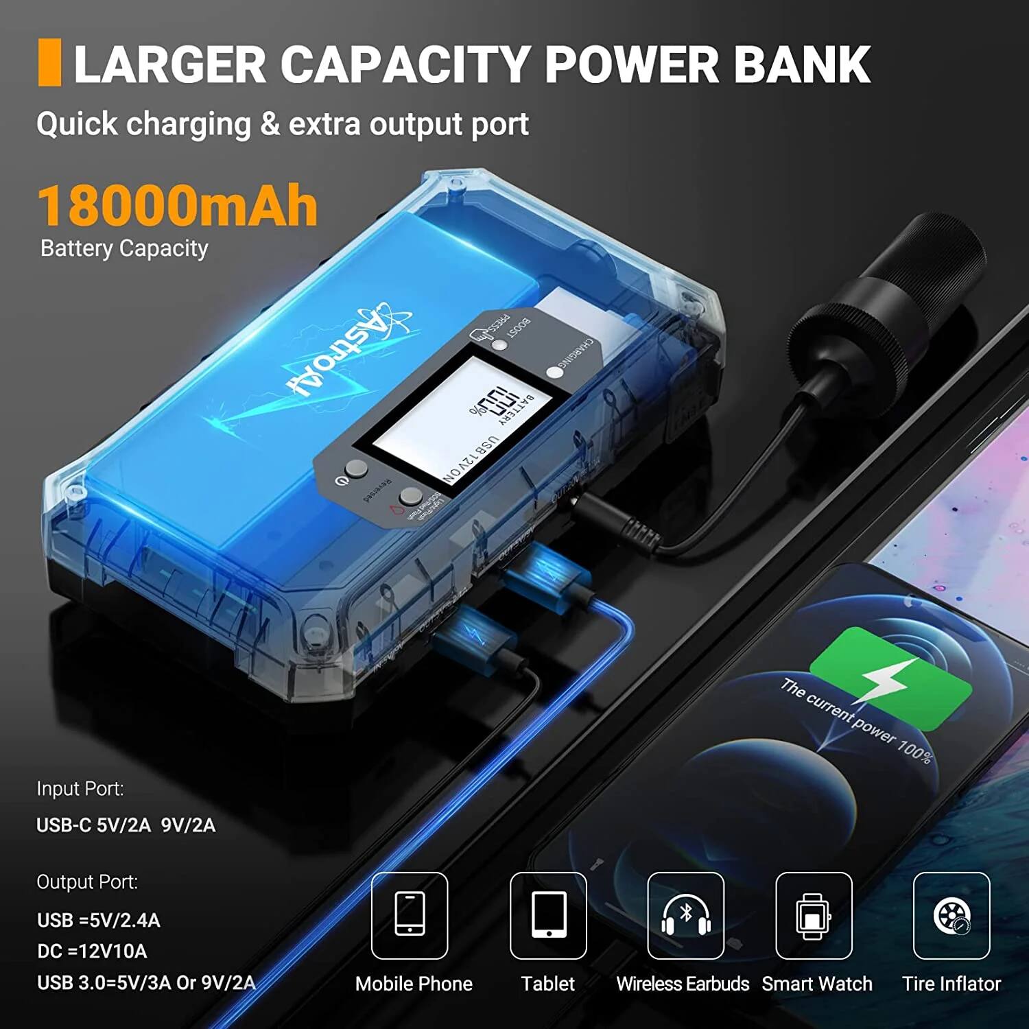 LARGER CAPACITY POWER BANK  
Quick charging & extra output port  
18000mAh Battery Capacity  

Input Port:  
USB-C 5V/2A 9V/2A  

Output Port:  
USB =5V/2.4A  
DC =12V/10A  
USB 3.0=5V/3A Or 9V/2A  

Mobile Phone Tablet Wireless Earbuds Smart Watch Tire Inflator