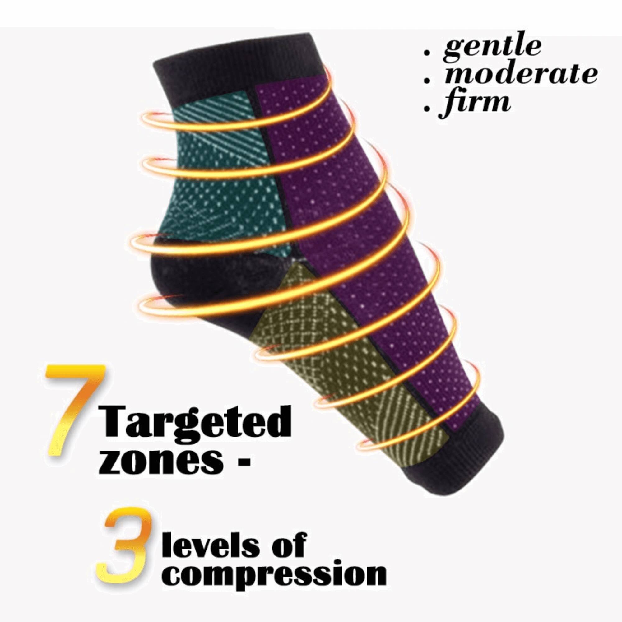 7 Targeted zones - 3 levels of compression

- gentle
- moderate
- firm