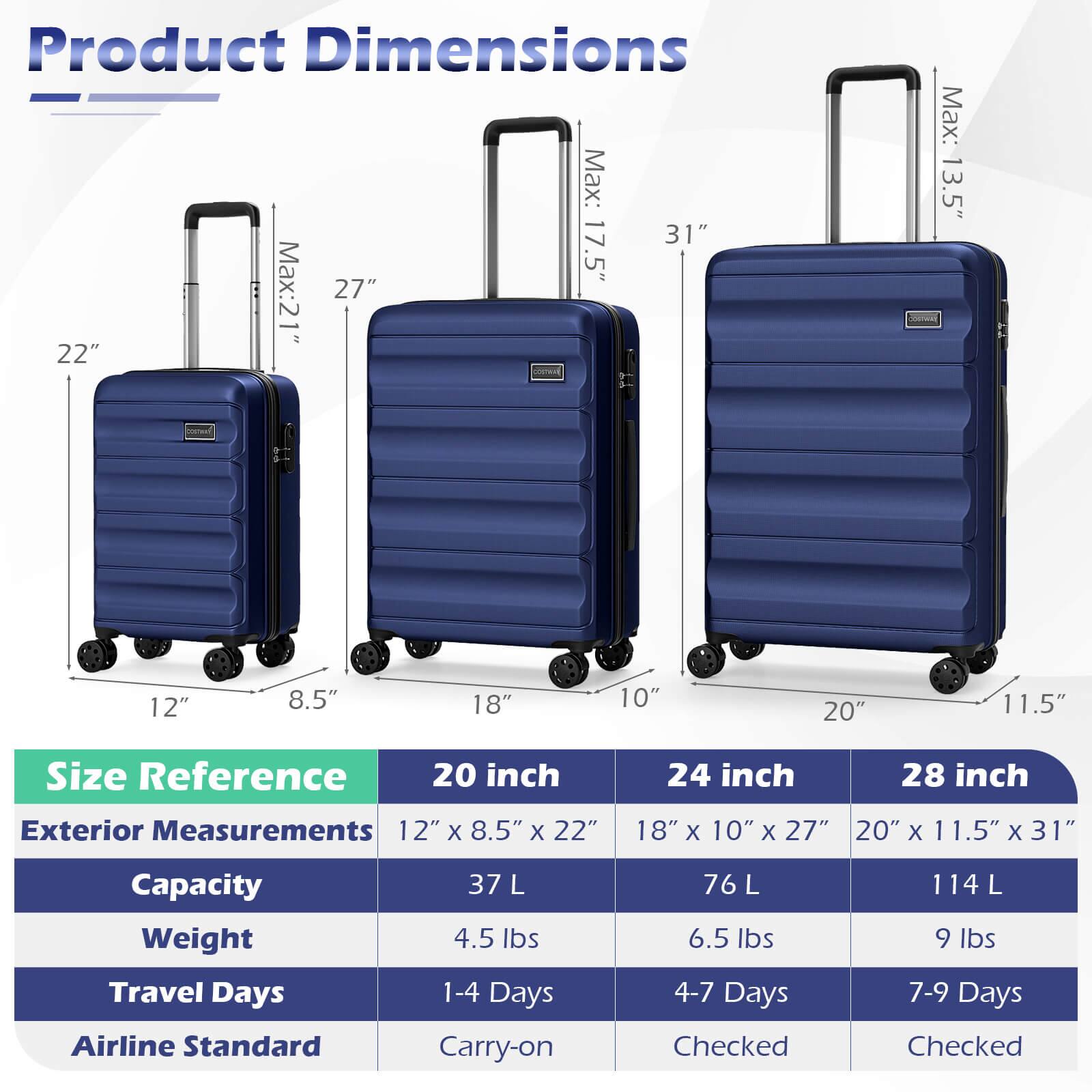 Product Dimensions  
Max: 31" 17.5"  
Max: 21" 27" 22"  
Max: 13.5"  
usTeNt 12" 8.5" 18" 10" 20" 11.5"  

Size Reference  
20 inch  
24 inch  
28 inch  

Exterior Measurements  
12" x 8.5" x 22"  
18" x 10" x 27"  
20" x 11.5" x 31"  

Capacity  
Weight  
Travel Days  
Airline Standard  

37 L  
4.5 lbs  
1-4 Days  
Carry-on  

76 L  
6.5 lbs  
4-7 Days  
Checked  

114 L  
9 lbs  
7-9 Days  
Checked