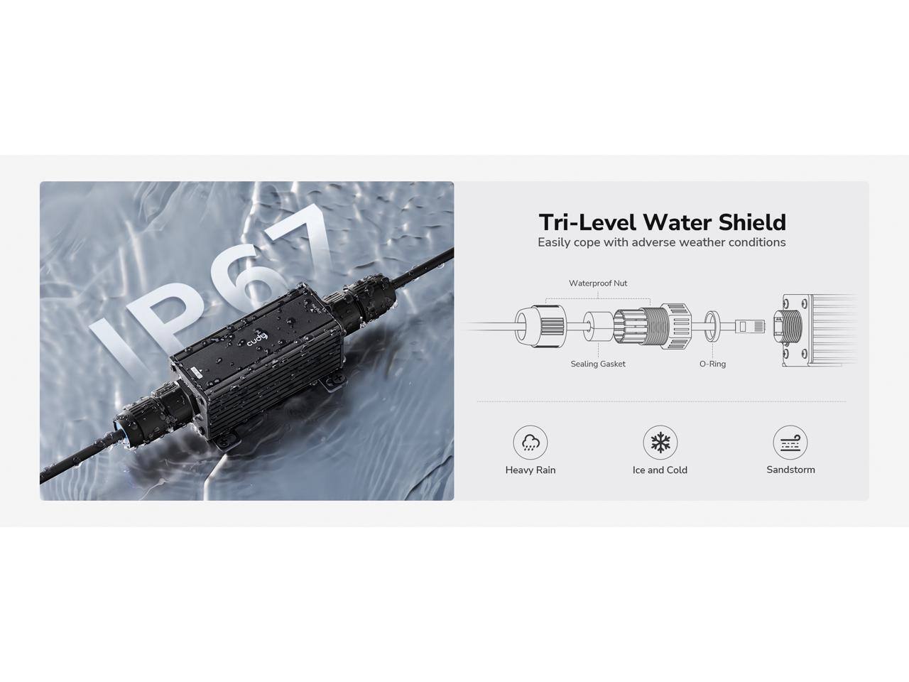 IP67 Tri-Level Water Shield  
Easily cope with adverse weather conditions  
Waterproof Nut  
Sealing Gasket  
O-Ring  
Heavy Rain  
Ice and Cold  
Sandstorm