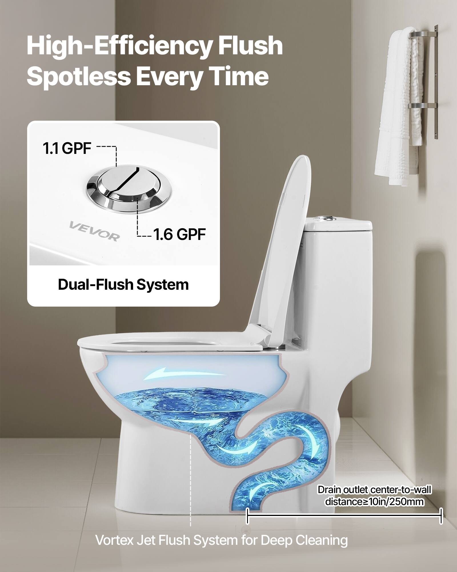 High-Efficiency Flush Spotless Every Time

1.1 GPF VEVOR 1.6 GPF Dual-Flush System

Drain outlet center-to-wall distance: 10in/250mm

Vortex Jet Flush System for Deep Cleaning