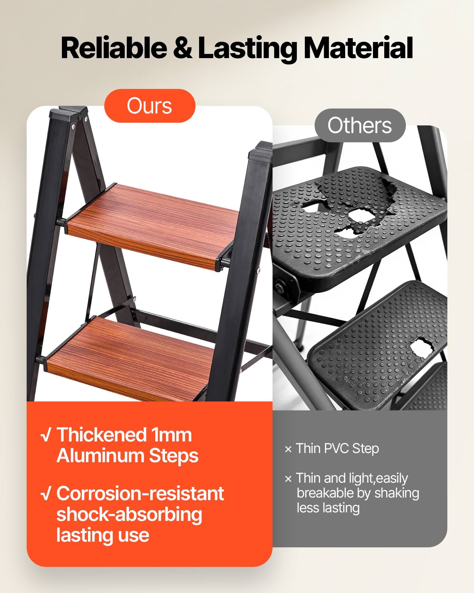 Reliable & Lasting Material

Ours
- Thickened 1mm Aluminum Steps
- Corrosion-resistant shock-absorbing lasting use

Others
- Thin PVC Step
- Thin and light, easily breakable by shaking less lasting