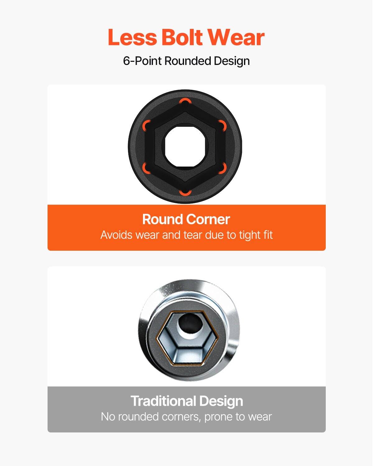Less Bolt Wear  
6-Point Rounded Design  
Round Corner  
Avoids wear and tear due to tight fit  

Traditional Design  
No rounded corners, prone to wear