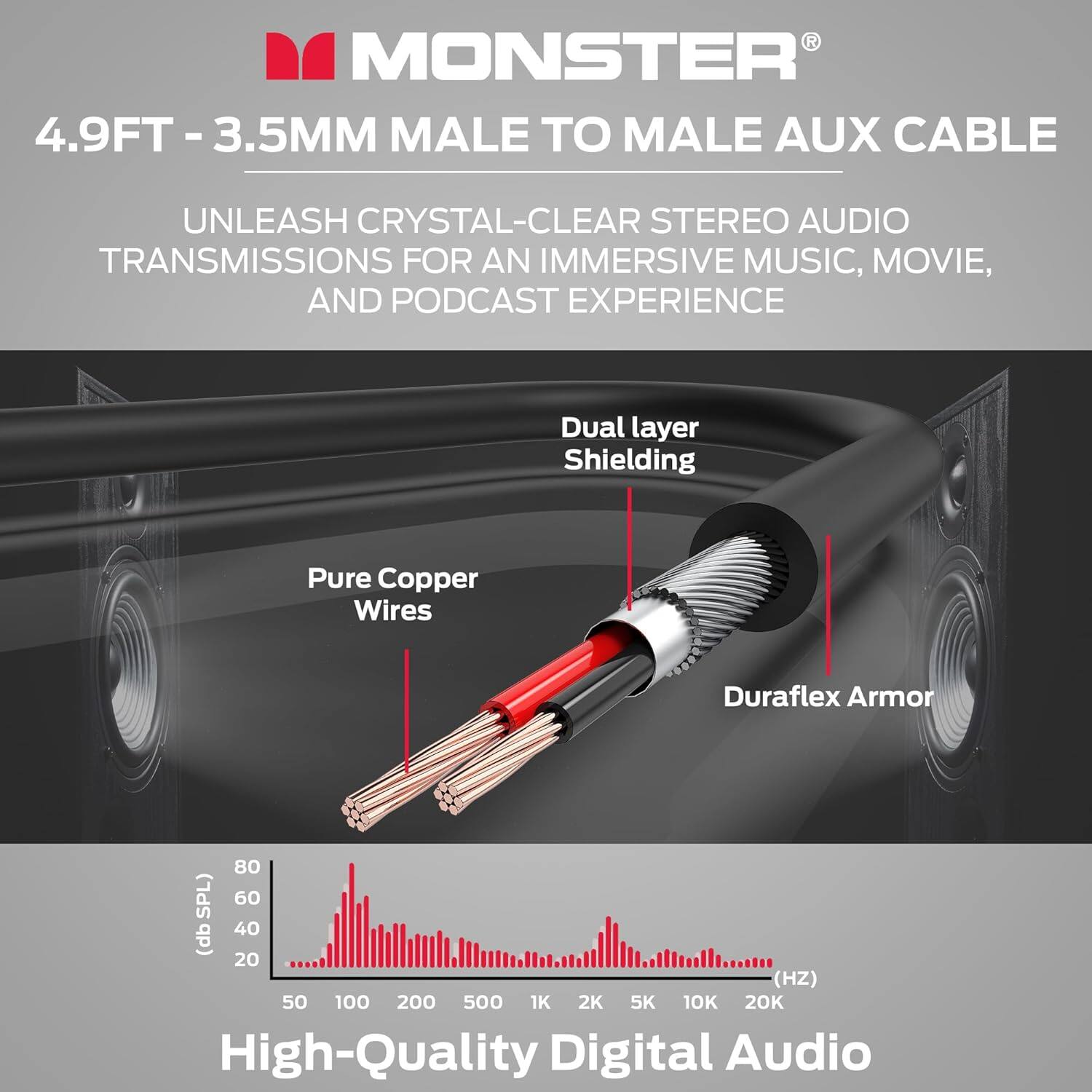 R MONSTER 4.9FT-3.5MM MALE TO MALE AUX CABLE UNLEASH CRYSTAL-CLEAR STEREO AUDIO TRANSMISSIONS FOR AN IMMERSIVE MUSIC, MOVIE, AND PODCAST EXPERIENCE

Dual layer Shielding
Pure Copper Wires
Duraflex Armor

(db SPL)
80 60 40 20
(HZ)
50 100 200 500 1K 2K 5K 10K 20K

High-Quality Digital Audio