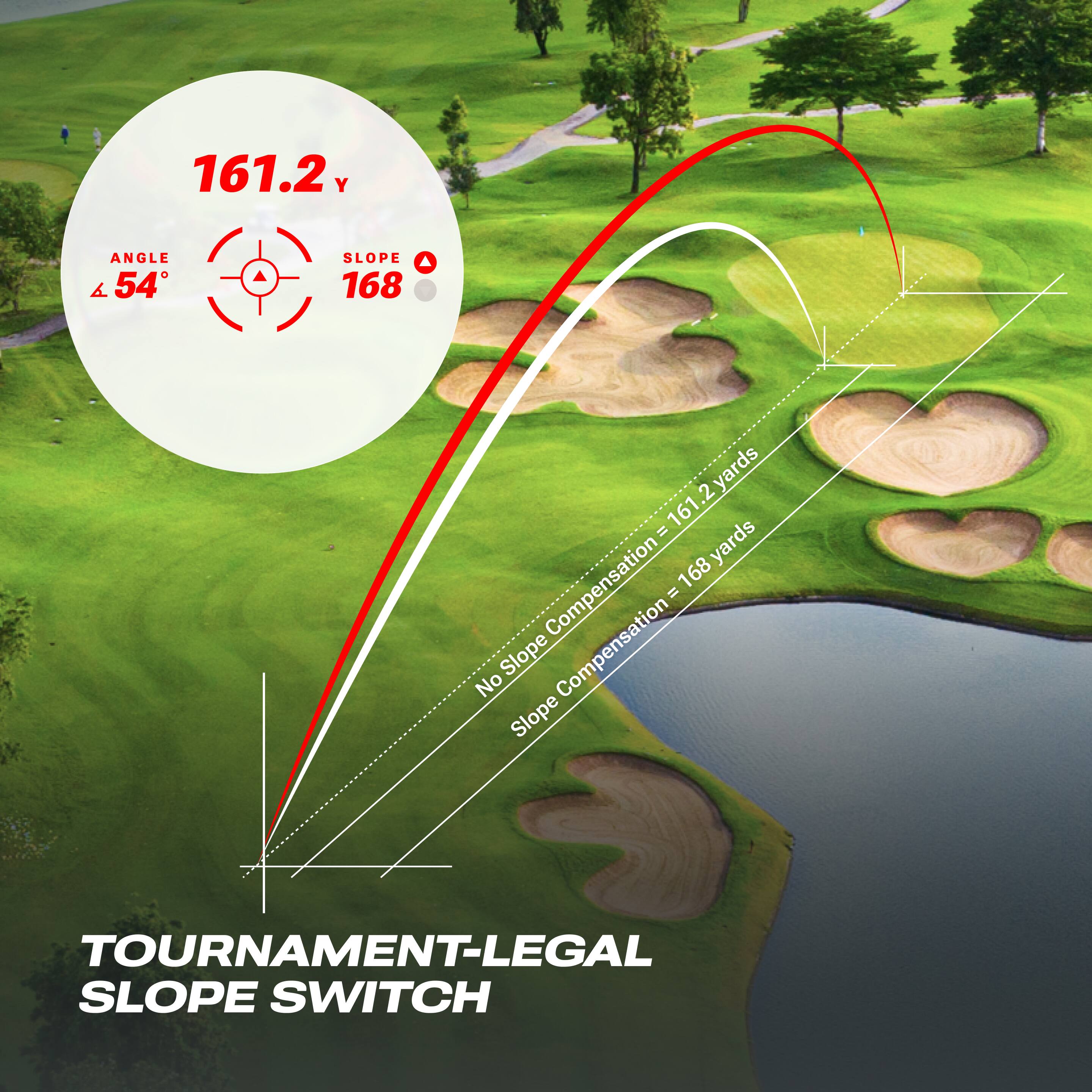 161.2 y  
ANGLE 54°  
SLOPE 168  
161.2 yards  
No Slope Compensation  
Slope Compensation = 168 yards  
TOURNAMENT-LEGAL SLOPE SWITCH