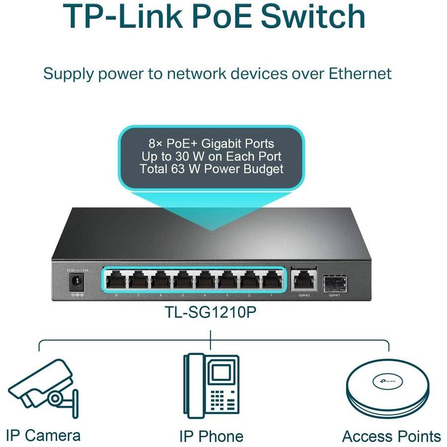 TP-Link PoE Switch

Supply power to network devices over Ethernet

8x PoE+ Gigabit Ports
Up to 30 W on Each Port
Total 63 W Power Budget

TL-SG1210P

IP Camera
IP Phone
Access Points