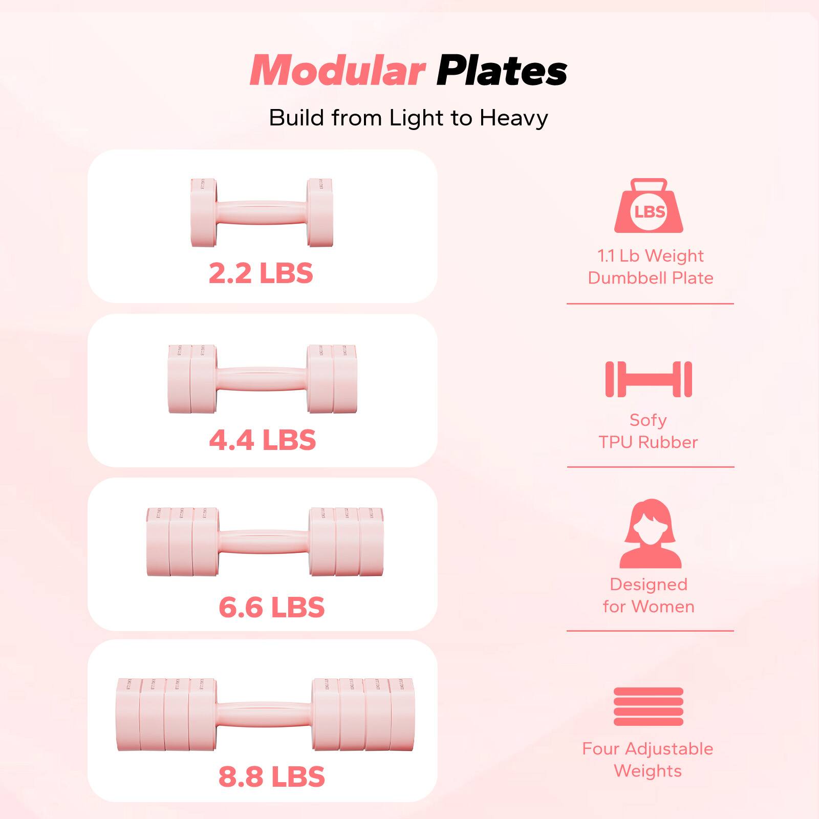 Modular Plates  
Build from Light to Heavy  

2.2 LBS  
1.1 Lb Weight Dumbbell Plate  

4.4 LBS  
Sofy TPU Rubber  

6.6 LBS  
Designed for Women  

8.8 LBS  
Four Adjustable Weights