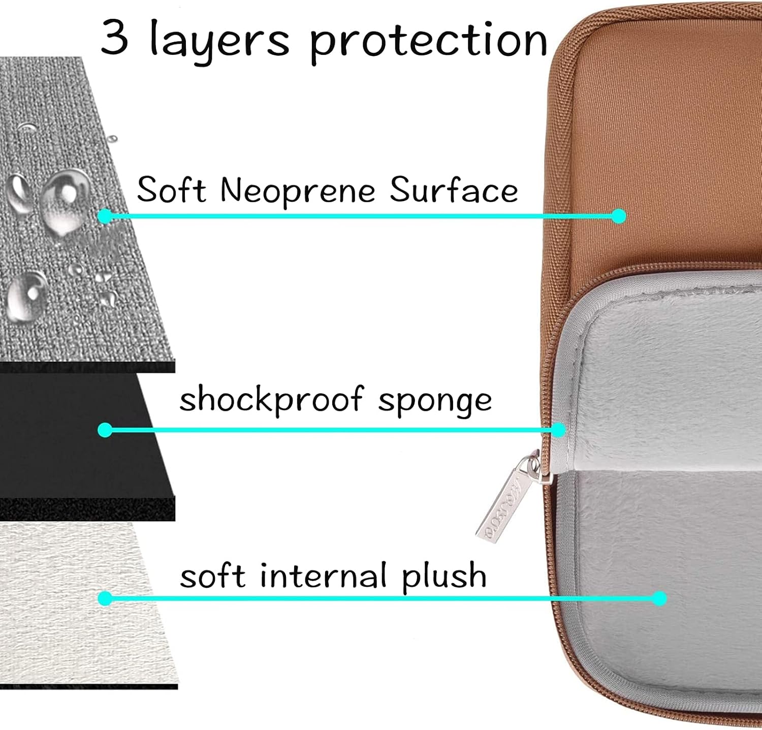 3 layers protection

- Soft Neoprene Surface
- shockproof sponge
- soft internal plush