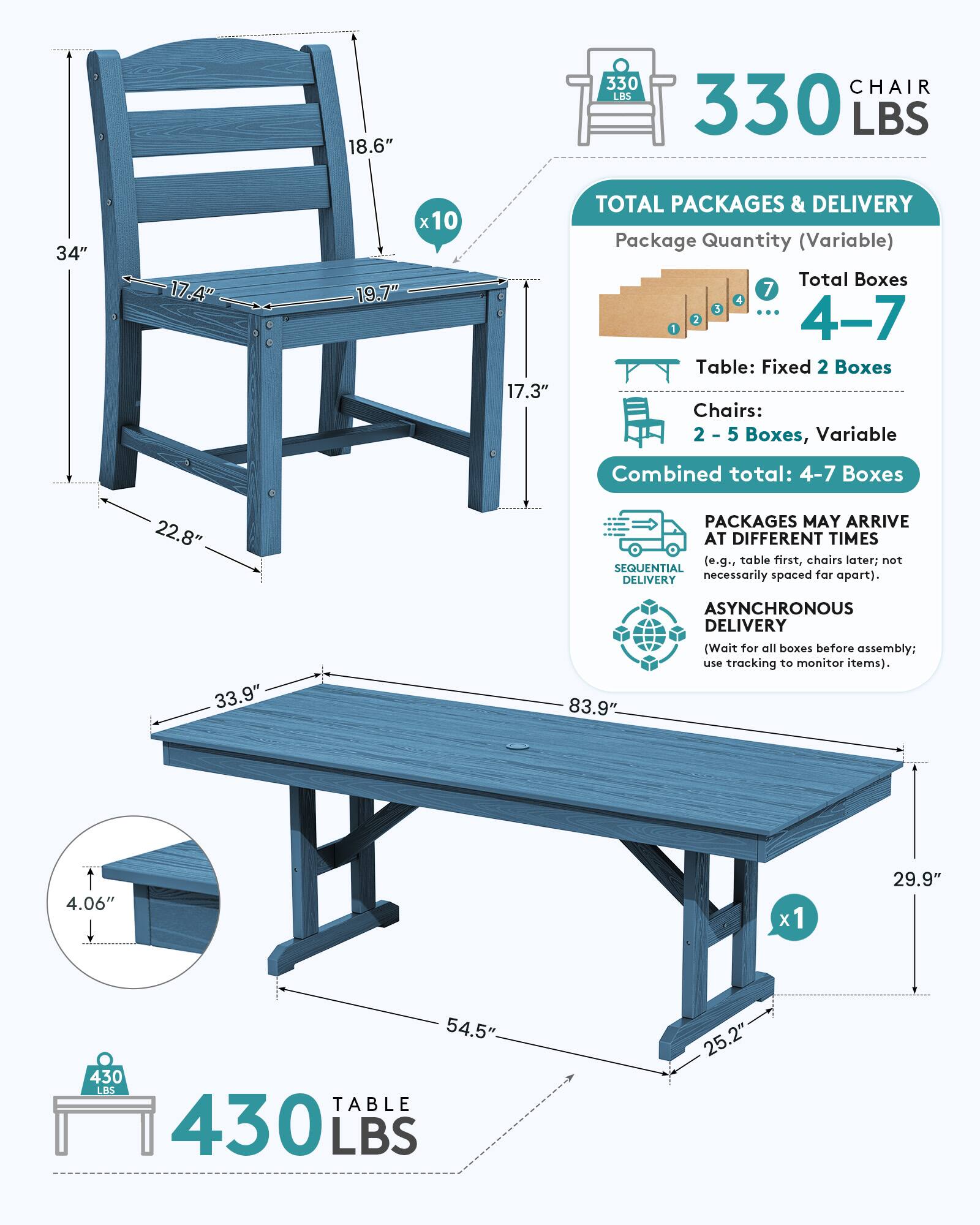 18.6"  
330 LBS  
CHAIR 330 LBS  
34"  
17.4" x 10 19.7"  
17.3"  
TOTAL PACKAGES & DELIVERY  
Package Quantity (Variable)  
Total Boxes 7 3 1 2 4-7  
Table: Fixed 2 Boxes  
Chairs: 2-5 Boxes, Variable  
Combined total: 4-7 Boxes  
22.8"  
PACKAGES MAY ARRIVE AT DIFFERENT TIMES (e.g., table first, chairs later; not SEQUENTIAL necessarily spaced far apart).  
DELIVERY  
33.9"  
83.9"  
ASYNCHRONOUS DELIVERY (Wait for all boxes before assembly; use tracking to monitor items).  
4.06" x 1  
29.9"  
54.5" 430 LBS TABLE 430 LBS  
25.2"