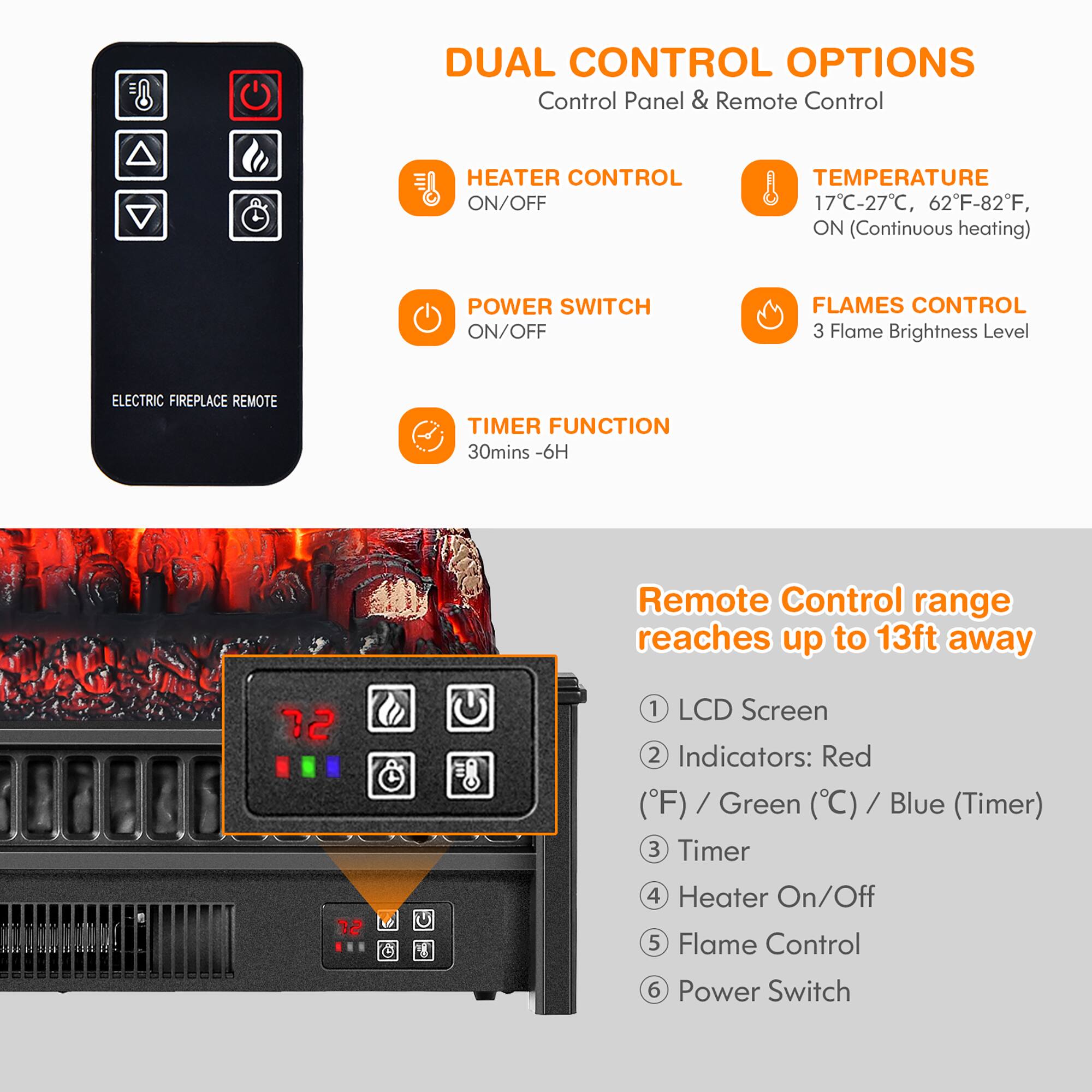 **DUAL CONTROL OPTIONS**  
Control Panel & Remote Control  

- **HEATER CONTROL**  
  ON/OFF  

- **POWER SWITCH**  
  ON/OFF  

- **TIMER FUNCTION**  
  30mins - 6H  

- **TEMPERATURE**  
  17°C-27°C, 62°F-82°F, ON (Continuous heating)  

- **FLAMES CONTROL**  
  3 Flame Brightness Level  

**Remote Control range reaches up to 13ft away**  

1. LCD Screen  
2. Indicators: Red (°F) / Green (°C) / Blue (Timer)  
3. Timer  
4. Heater On/Off  
5. Flame Control  
6. Power Switch  

**ELECTRIC FIREPLACE REMOTE**
