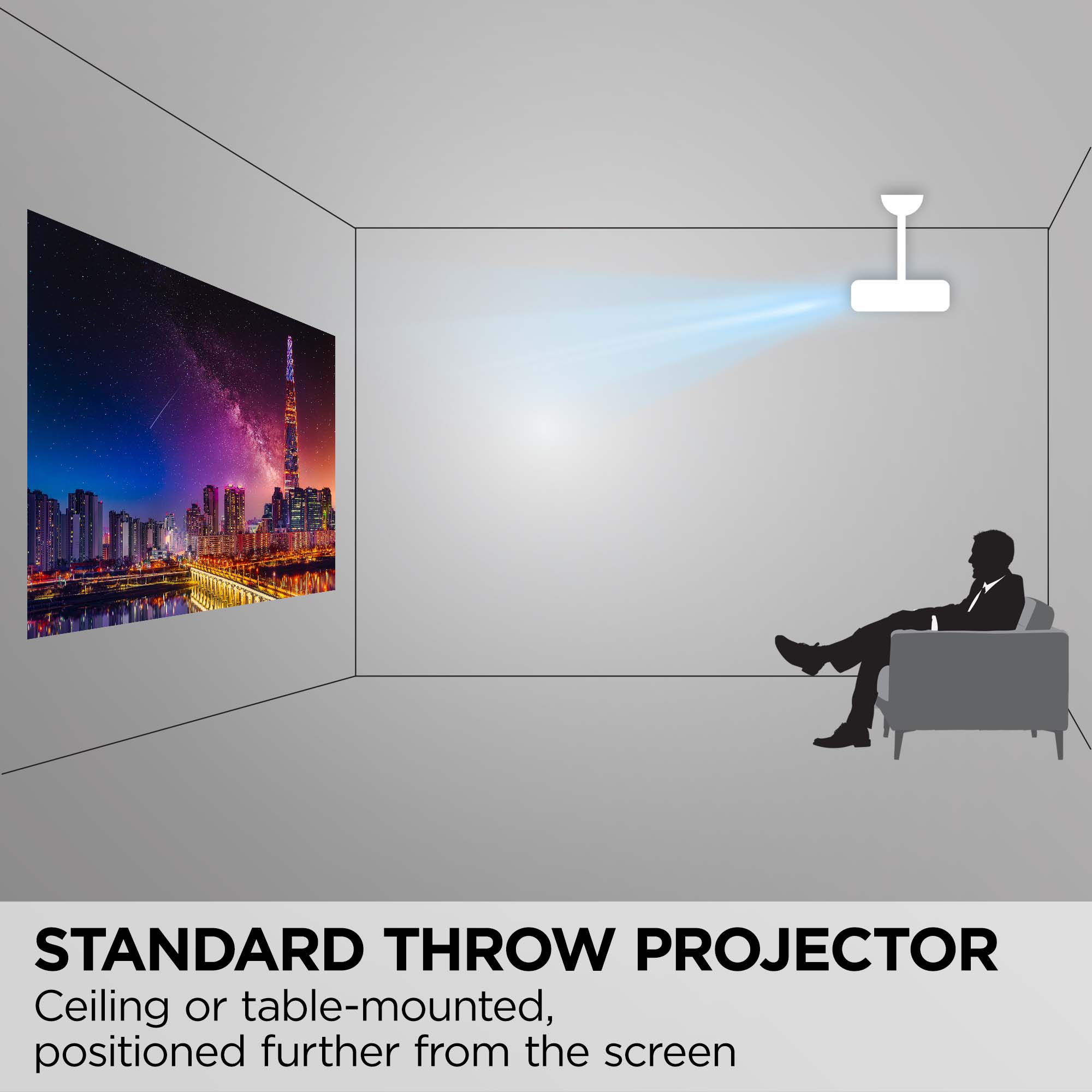 STANDARD THROW PROJECTOR
Ceiling or table-mounted, positioned further from the screen