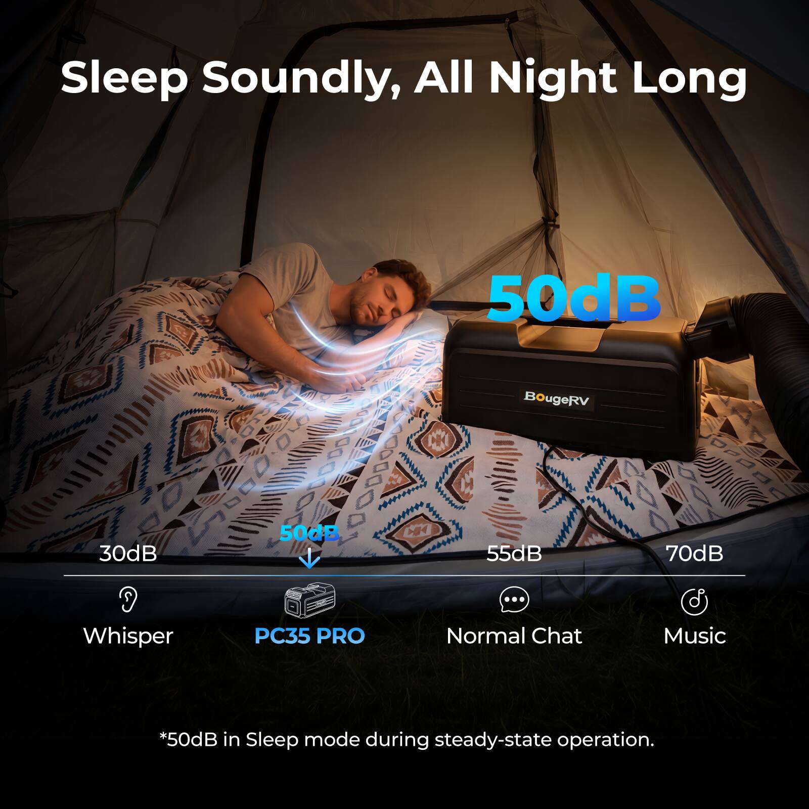 Sleep Soundly, All Night Long

50dB

30dB
50dB
55dB
70dB

Whisper
PC35 PRO
Normal Chat
Music

*50dB in Sleep mode during steady-state operation.