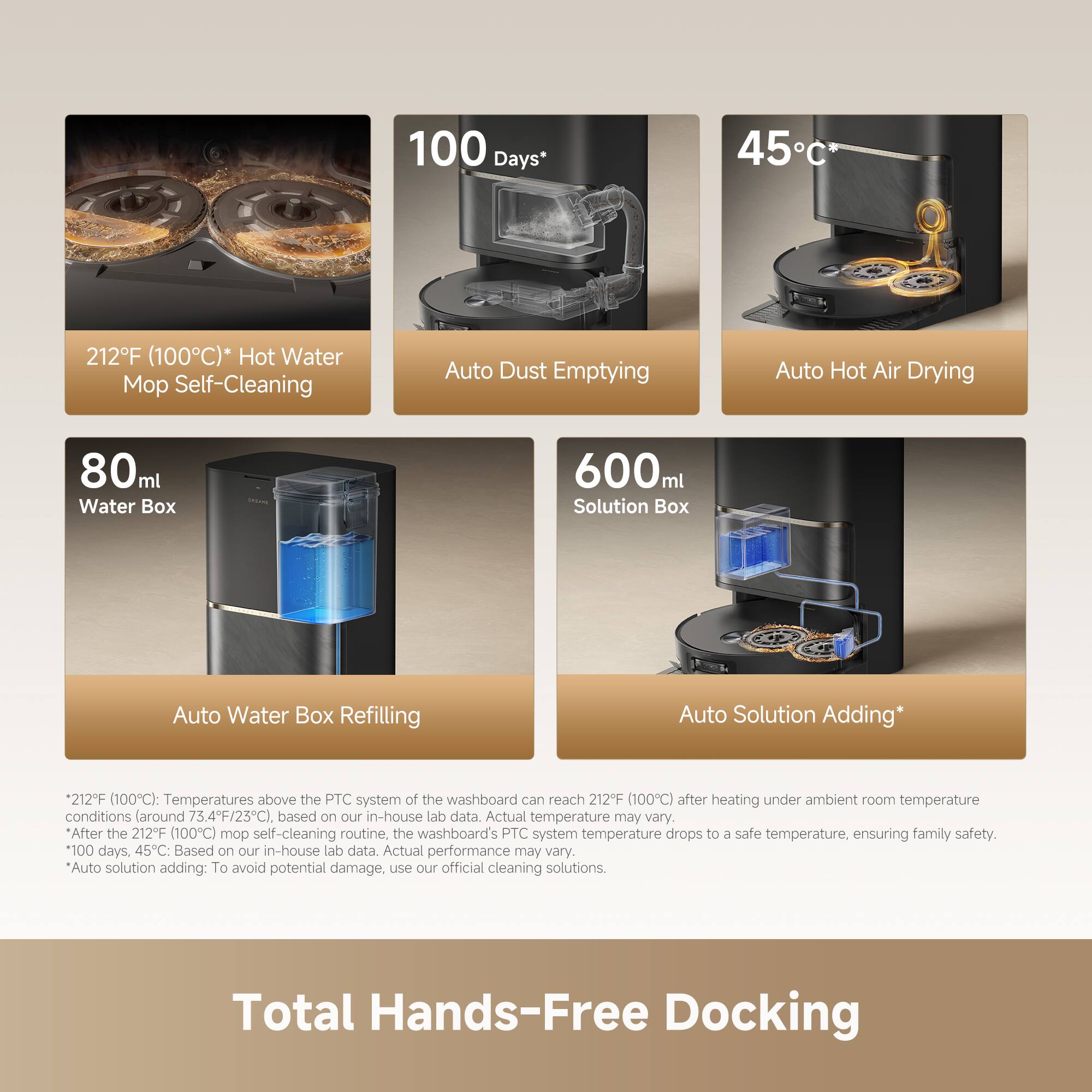 100 Days*  
212°F (100°C)* Hot Water Mop Self-Cleaning  
Auto Dust Emptying  
Auto Hot Air Drying  
80ml Water Box  
600ml Solution Box  
Auto Water Box Refilling  
Auto Solution Adding*

*212°F (100°C): Temperatures above the PTC system of the washboard can reach 212°F (100°C) after heating under ambient room temperature conditions (around 73.4°F/23°C). Based on our in-house lab data. Actual temperature may vary.  
*After the 212°F (100°C) mop self-cleaning routine, the washboard's PTC system temperature drops to a safe temperature, ensuring family safety.  
*100 days, 45°C: Based on our in-house lab data. Actual performance may vary.  
*Auto solution adding: To avoid potential damage, use our official cleaning solutions.

Total Hands-Free Docking