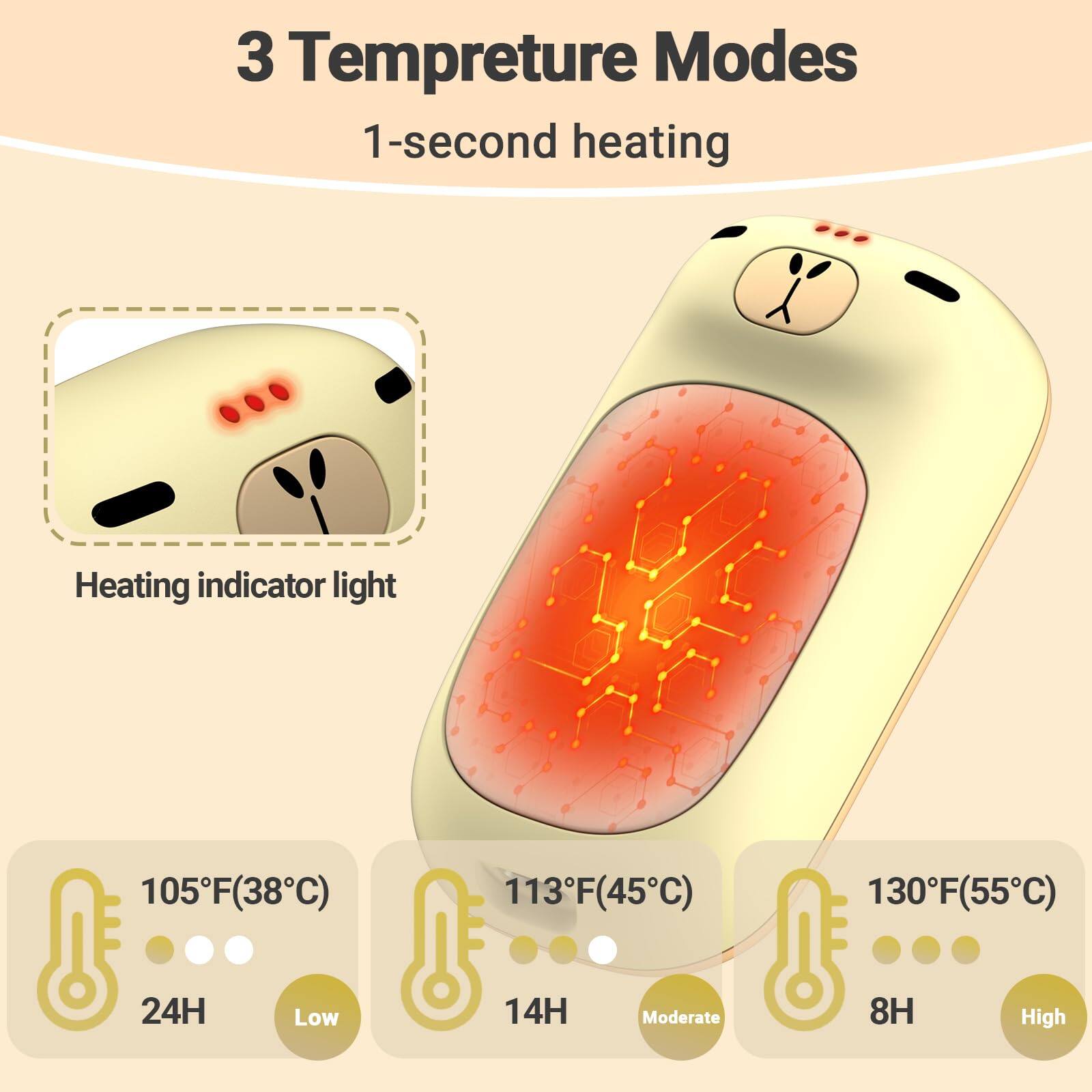 3 Temperature Modes  
1-second heating  
Heating indicator light  
105°F (38°C)  
24H  
Low  
113°F (45°C)  
14H  
Moderate  
130°F (55°C)  
8H  
High