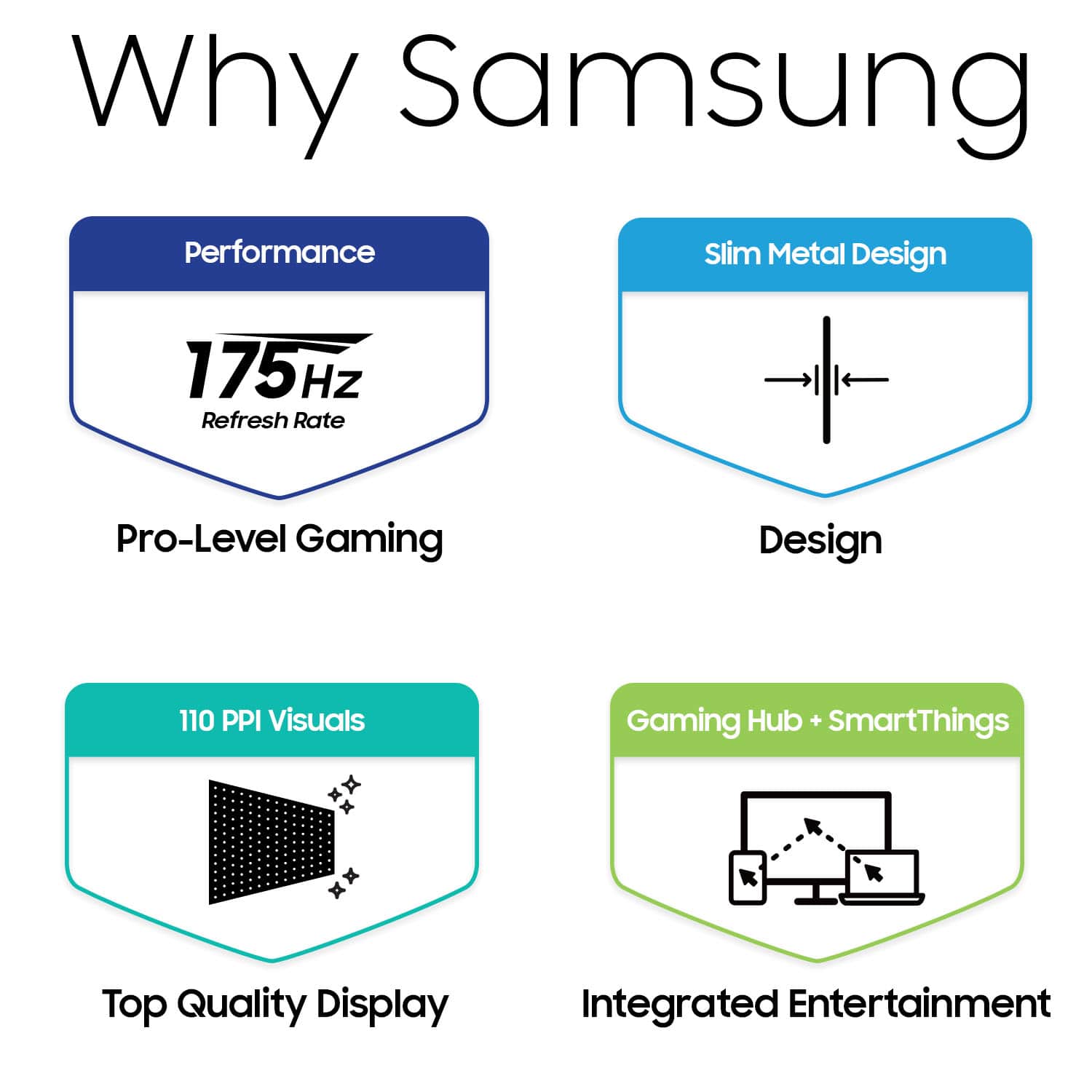 Why Samsung:
1. Performance: 175Hz refresh rate for smooth gaming experience.
2. Slim Metal Design: Aesthetically pleasing and durable design.
3. Pro-Level Gaming: Designed for gamers with advanced features.
4. 110 PPI Visuals: High-resolution display for immersive gaming experience.
5. Gaming Hub + SmartThings: Integrated entertainment system for seamless gaming and smart home control.
6. Top Quality Display: High-quality display for an enhanced visual experience.
7. Integrated Entertainment: Combines gaming and smart home features for a comprehensive entertainment experience.