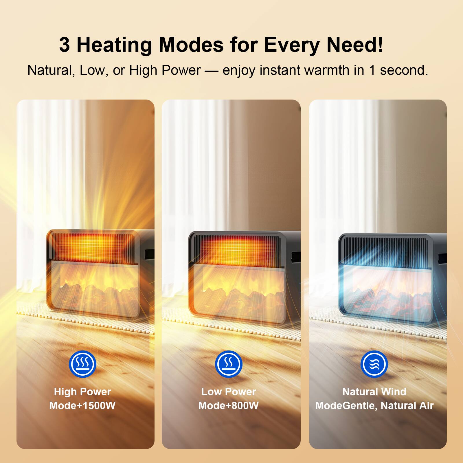3 Heating Modes for Every Need!  
Natural, Low, or High Power — enjoy instant warmth in 1 second.  

High Power Mode+1500W  
Low Power Mode+800W  
Natural Wind ModeGentle, Natural Air