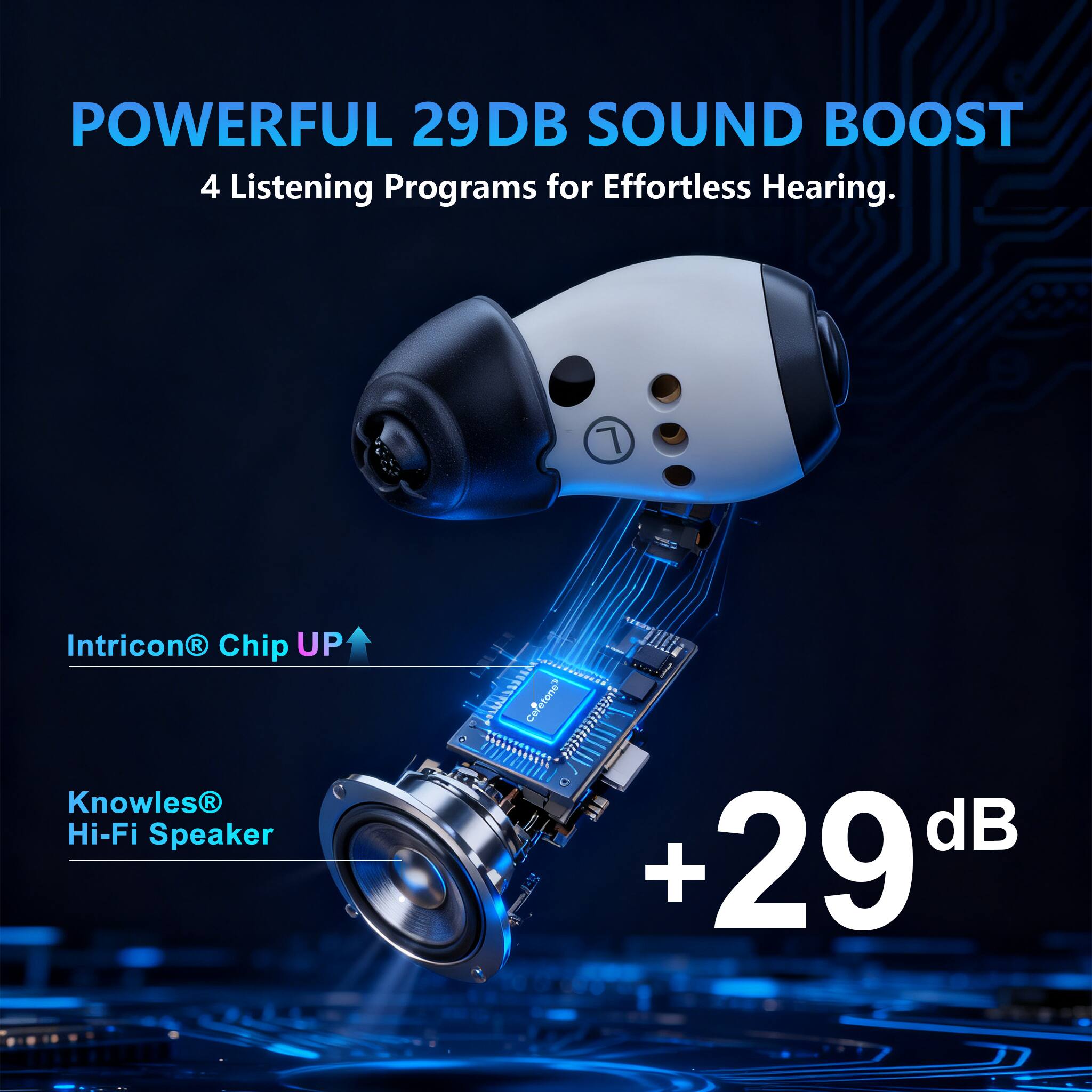 POWERFUL 29dB SOUND BOOST  
4 Listening Programs for Effortless Hearing.  

Intricon® Chip UP  
Knowles® Hi-Fi Speaker  

+29 dB