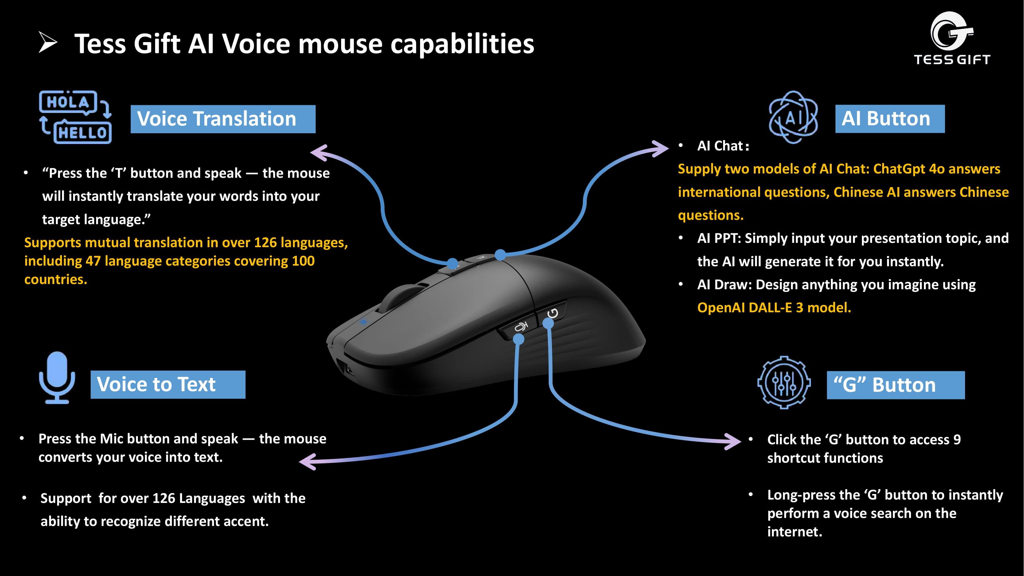 Tess Gift Worlds first voice Mouse, AI assisted Wireless Black