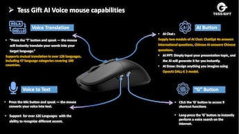 Tess Gift Worlds first voice Mouse, AI assisted lifetime Tess Gift Worlds first voice Mouse, AI assisted lifetime