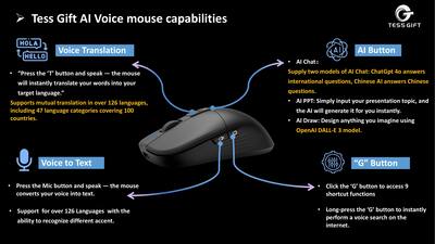Tess Gift Worlds first voice Mouse, AI assisted lifetime Tess Gift Worlds first voice Mouse, AI assisted lifetime