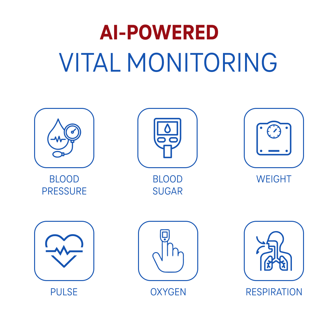AI-POWERED VITAL MONITORING

- BLOOD PRESSURE
- BLOOD SUGAR
- WEIGHT
- PULSE
- OXYGEN
- RESPIRATION