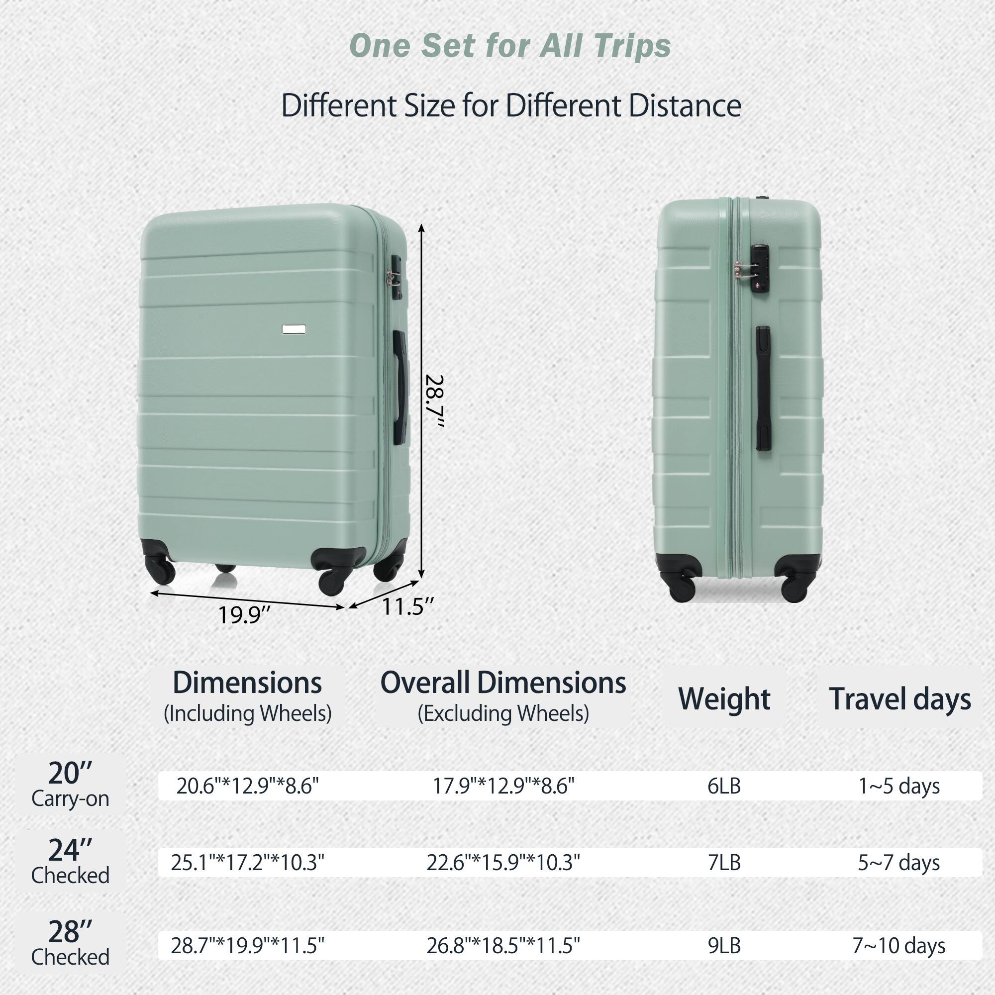 One Set for All Trips  
Different Size for Different Distance  

20" Carry-on  
Dimensions (Including Wheels): 20.6" x 12.9" x 8.6"  
Overall Dimensions (Excluding Wheels): 17.9" x 12.9" x 8.6"  
Weight: 6LB  
Travel days: 1~5 days  

24" Checked  
Dimensions (Including Wheels): 25.1" x 17.2" x 10.3"  
Overall Dimensions (Excluding Wheels): 22.6" x 15.9" x 10.3"  
Weight: 7LB  
Travel days: 5~7 days  

28" Checked  
Dimensions (Including Wheels): 28.7" x 19.9" x 11.5"  
Overall Dimensions (Excluding Wheels): 26.8" x 18.5" x 11.5"  
Weight: 9LB  
Travel days: 7~10 days