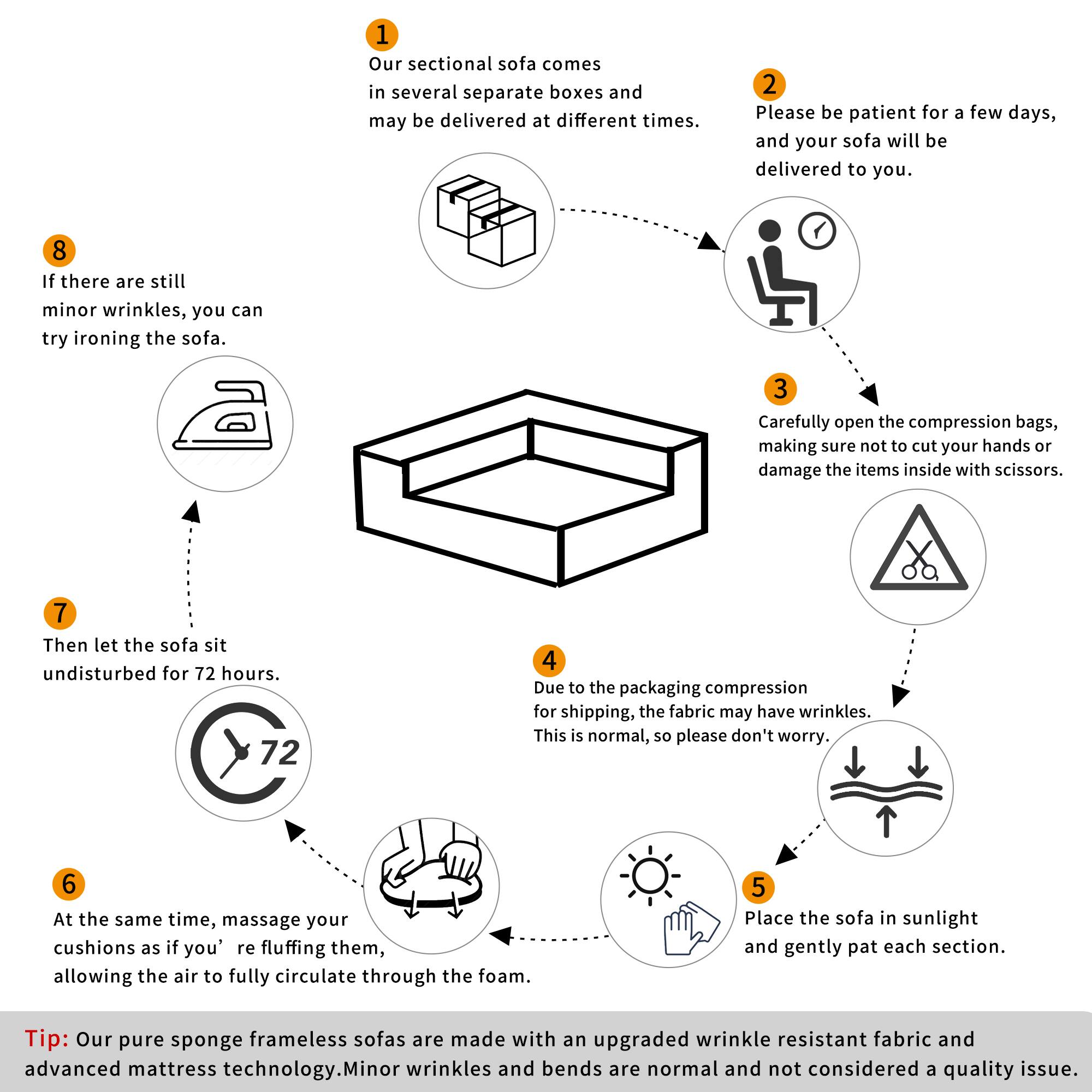 1. Our sectional sofa comes in several separate boxes and may be delivered at different times.
2. Please be patient for a few days, and your sofa will be delivered to you.
3. Carefully open the compression bags, making sure not to cut your hands or damage the items inside with scissors.
4. Due to the packaging compression for shipping, the fabric may have wrinkles. This is normal, so please don't worry.
5. Place the sofa in sunlight and gently pat each section.
6. At the same time, massage your cushions as if you're fluffing them, allowing the air to fully circulate through the foam.
7. Then let the sofa sit undisturbed for 72 hours.
8. If there are still minor wrinkles, you can try ironing the sofa.

Tip: Our pure sponge frameless sofas are made with an upgraded wrinkle resistant fabric and advanced mattress technology. Minor wrinkles and bends are normal and not considered a quality issue.