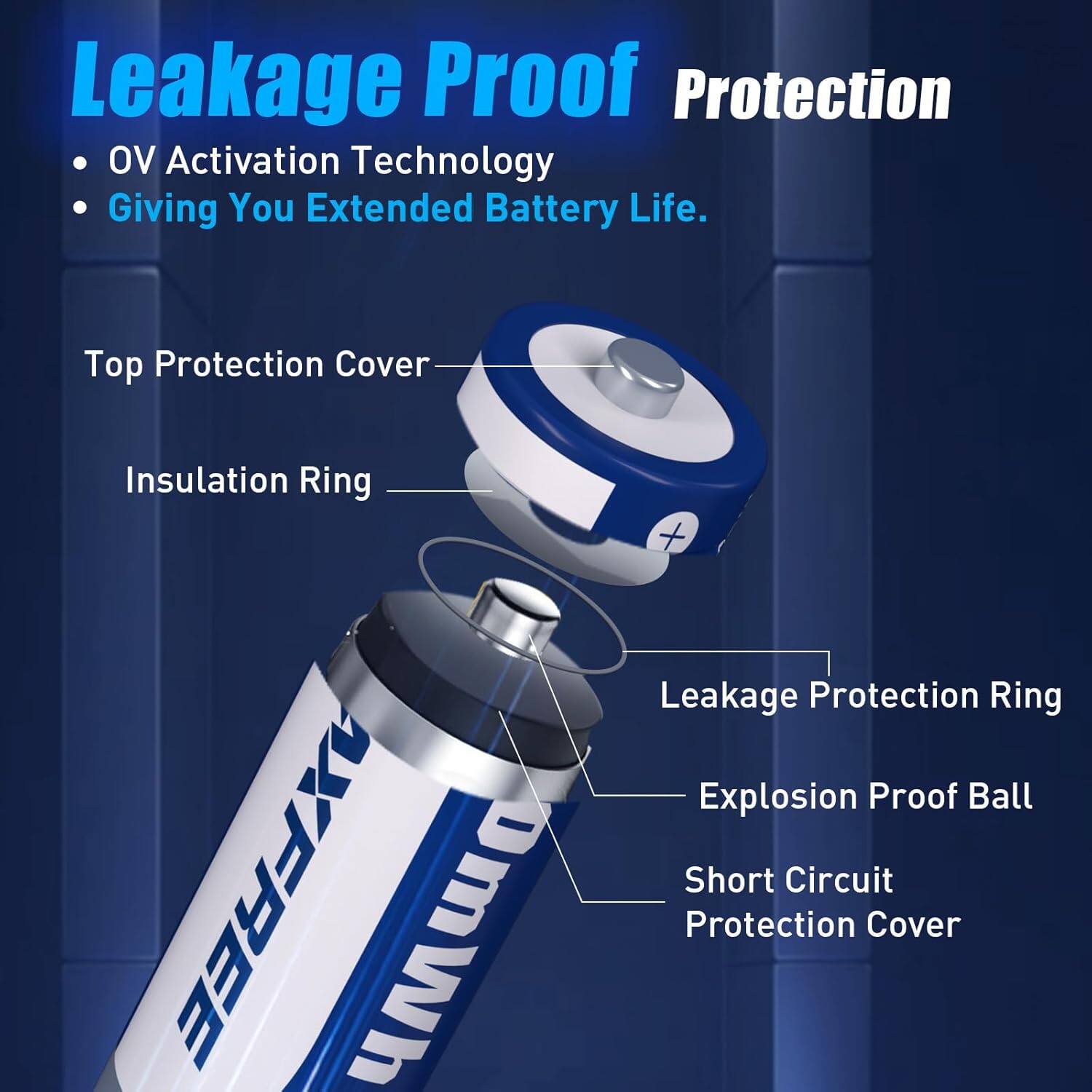 Leakage Proof Protection  
OV Activation Technology Giving You Extended Battery Life.  
Top Protection Cover  
Insulation Ring  
Leakage Protection Ring  
Explosion Proof Ball  
Short Circuit Protection Cover
