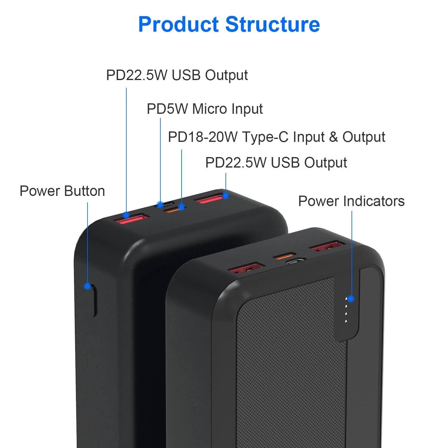 Product Structure

- PD22.5W USB Output
- PD5W Micro Input
- PD18-20W Type-C Input & Output
- PD22.5W USB Output
- Power Button
- Power Indicators