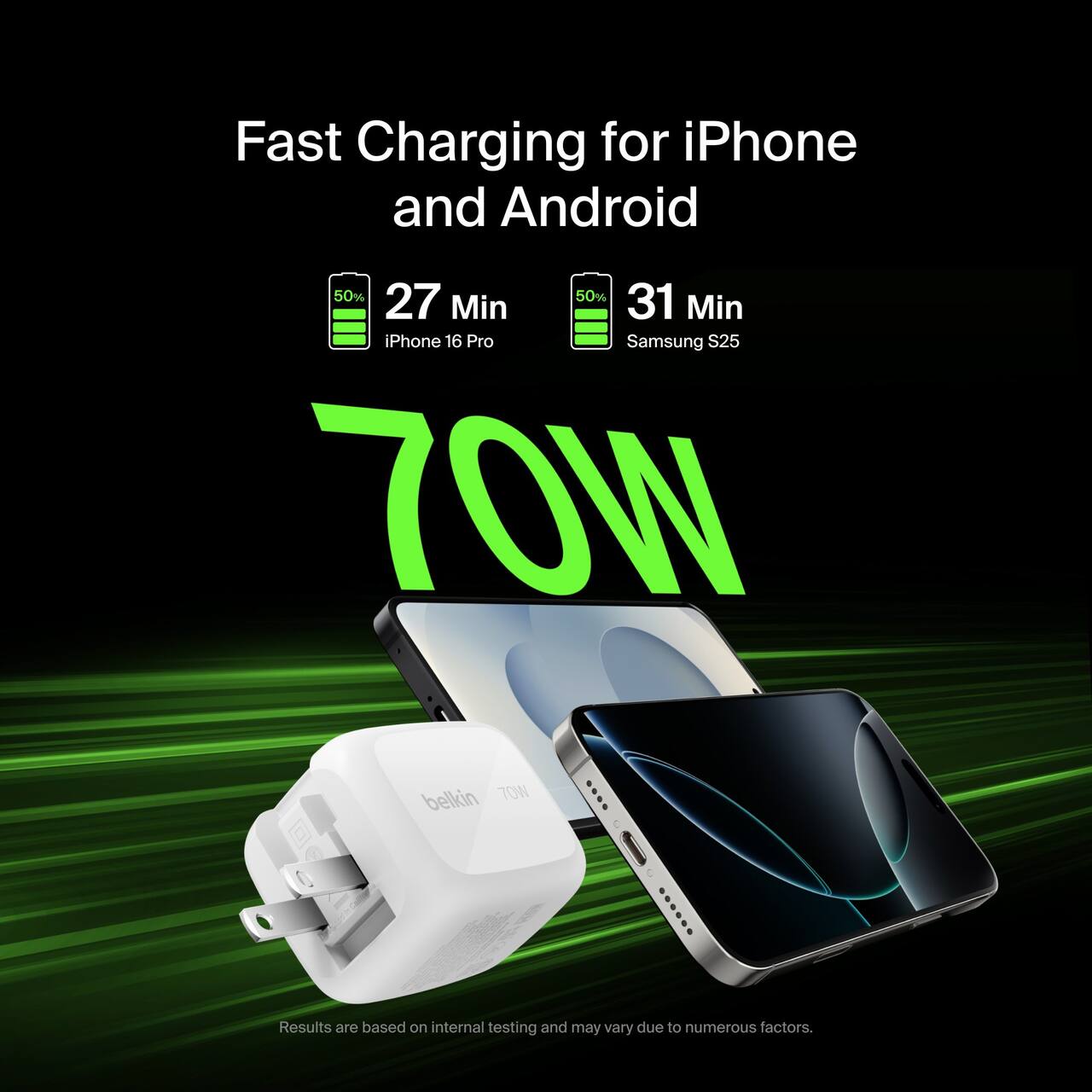 Fast Charging for iPhone and Android

50% 27 Min iPhone 16 Pro

50% 31 Min Samsung S25

70W

Results are based on internal testing and may vary due to numerous factors.