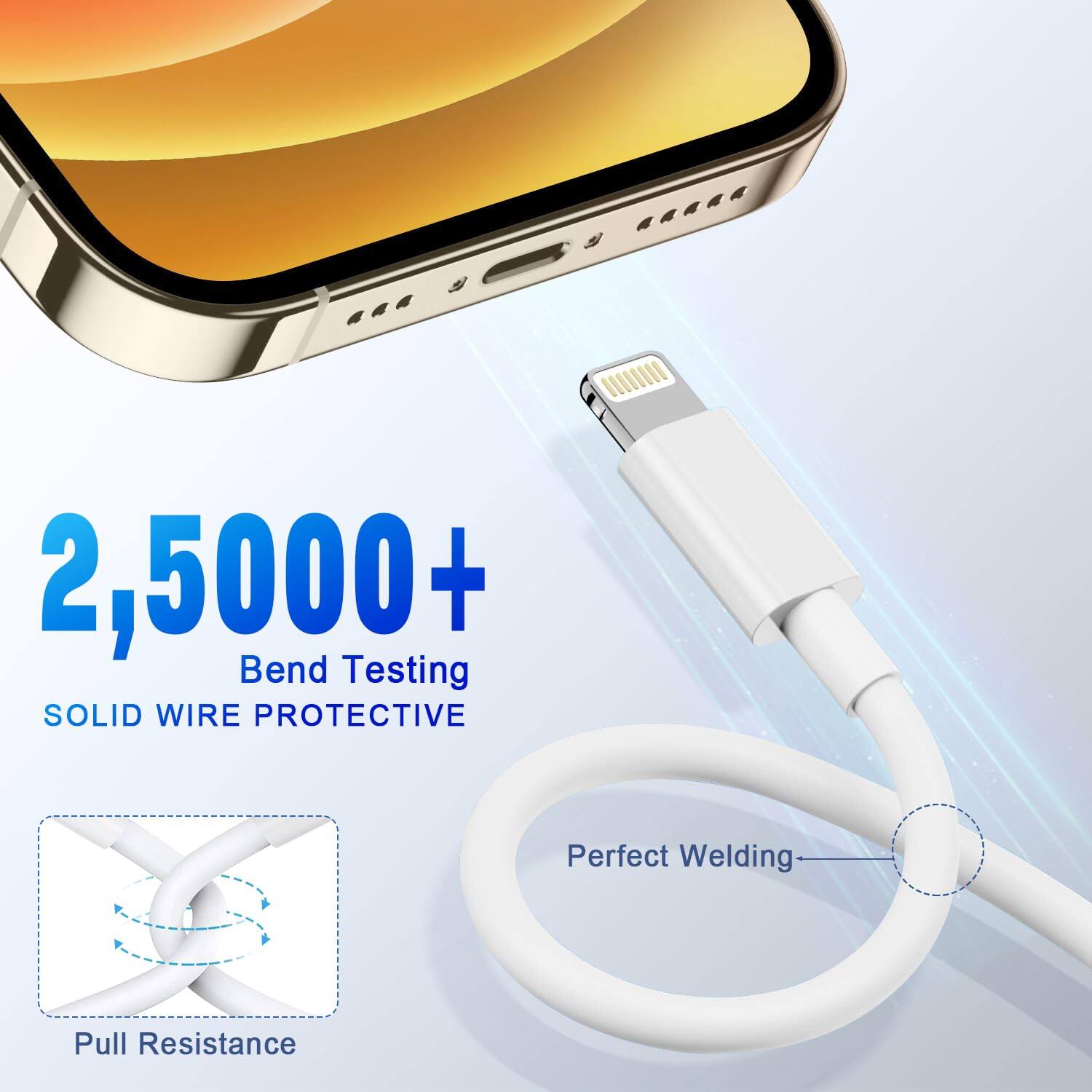 2,5000+ Bend Testing SOLID WIRE PROTECTIVE  
Perfect Welding  
Pull Resistance