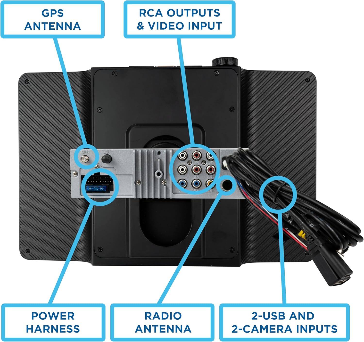 GPS ANTENNA  
RCA OUTPUTS & VIDEO INPUT  
POWER HARNESS  
RADIO ANTENNA  
2-USB AND 2-CAMERA INPUTS