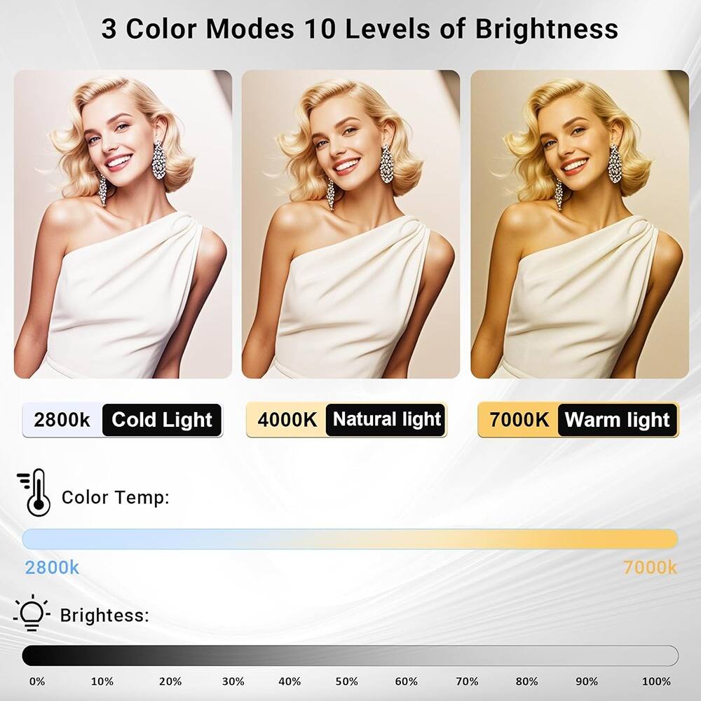 3 Color Modes  
10 Levels of Brightness  

2800K Cold Light  
4000K Natural light  
7000K Warm light  

Color Temp: 2800k 7000k  

Brightness: 0% 10% 20% 30% 40% 50% 60% 70% 80% 90% 100%