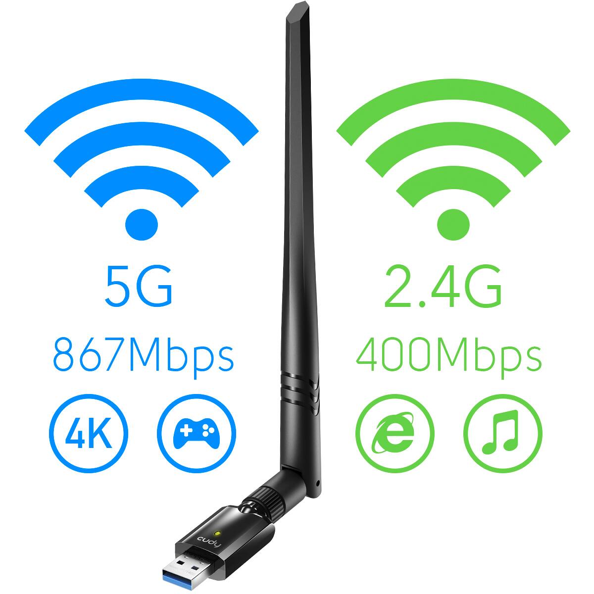 5G 867Mbps 4K + 2.4G 400Mbps e cudy