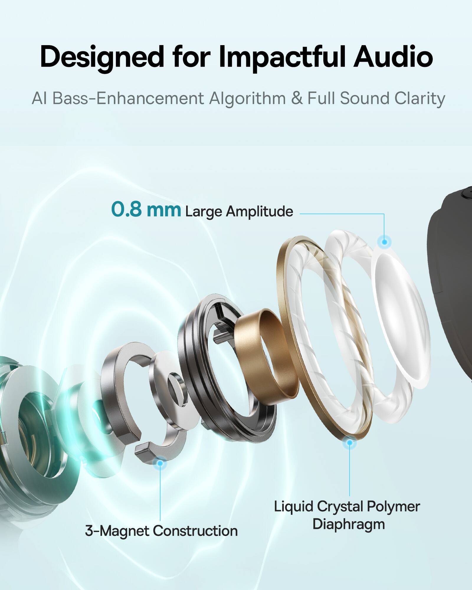 Designed for Impactful Audio  
AI Bass-Enhancement Algorithm & Full Sound Clarity  

0.8 mm Large Amplitude  
3-Magnet Construction  
Liquid Crystal Polymer Diaphragm