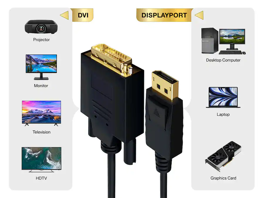 Displayport Desk Computer Dp Cable Leader DisplayPort to DVI D Cable, 1080p Full HD Male to Male for ...