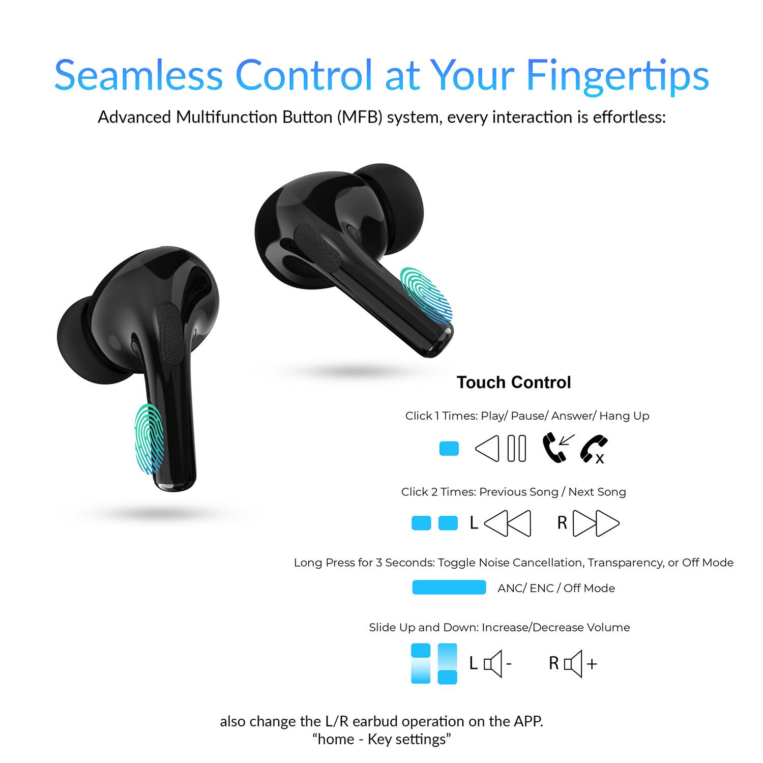 Seamless Control at Your Fingertips

Advanced Multifunction Button (MFB) system, every interaction is effortless:

Touch Control

- Click 1 Times: Play/ Pause/ Answer/ Hang Up
- Click 2 Times: Previous Song / Next Song
- Long Press for 3 Seconds: Toggle Noise Cancellation, Transparency, or Off Mode (ANC/ ENC / Off Mode)
- Slide Up and Down: Increase/Decrease Volume

L R + also change the L/R earbud operation on the APP.

"home - Key settings"
