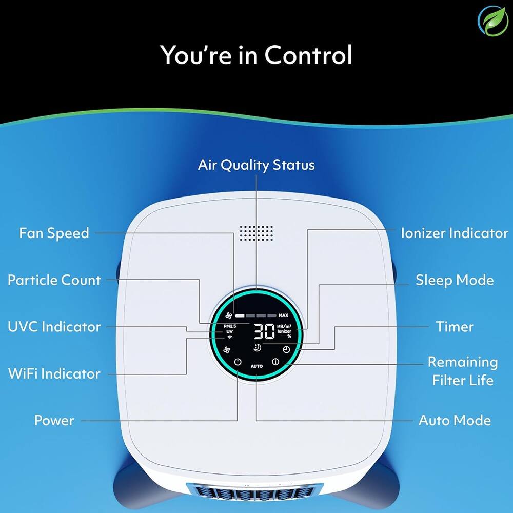 You're in Control

Air Quality Status

- Fan Speed
- Particle Count
- UVC Indicator
- WiFi Indicator
- Power

Ionizer Indicator

- Sleep Mode
- Timer
- Remaining Filter Life
- Auto Mode

PM2.5 UV MAX P9/m Ionizer %