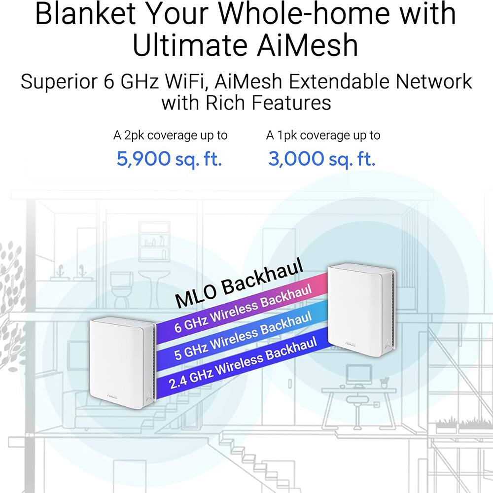 Blanket Your Whole-home with Ultimate AiMesh

Superior 6 GHz WiFi, AiMesh Extendable Network with Rich Features

A 2pk coverage up to 5,900 sq. ft.

A 1pk coverage up to 3,000 sq. ft.

MLO Backhaul
- 6 GHz Wireless Backhaul
- 5 GHz Wireless Backhaul
- 2.4 GHz Wireless Backhaul